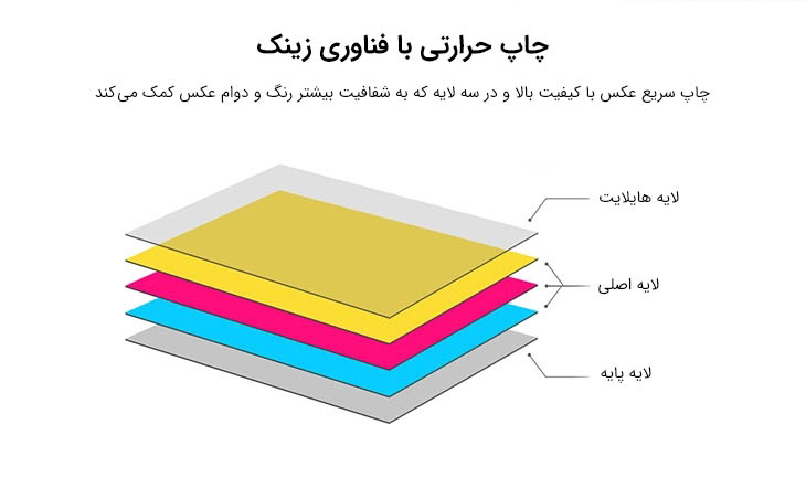کاغذ پرینتر جیبی شیائومی Xiaomi Mi Portable Pocket Photo Printer XMZPXZHT03